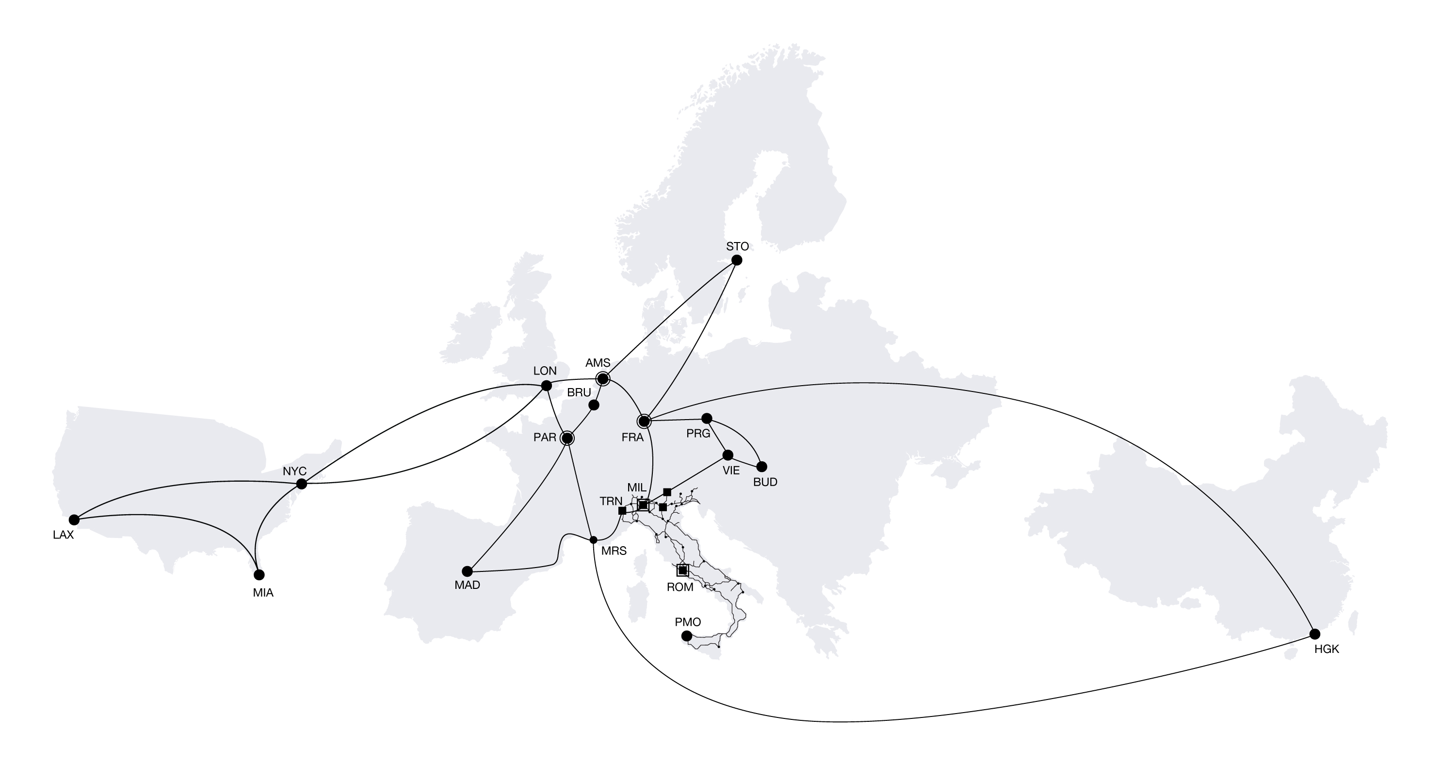 network