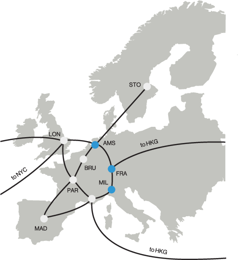 network
